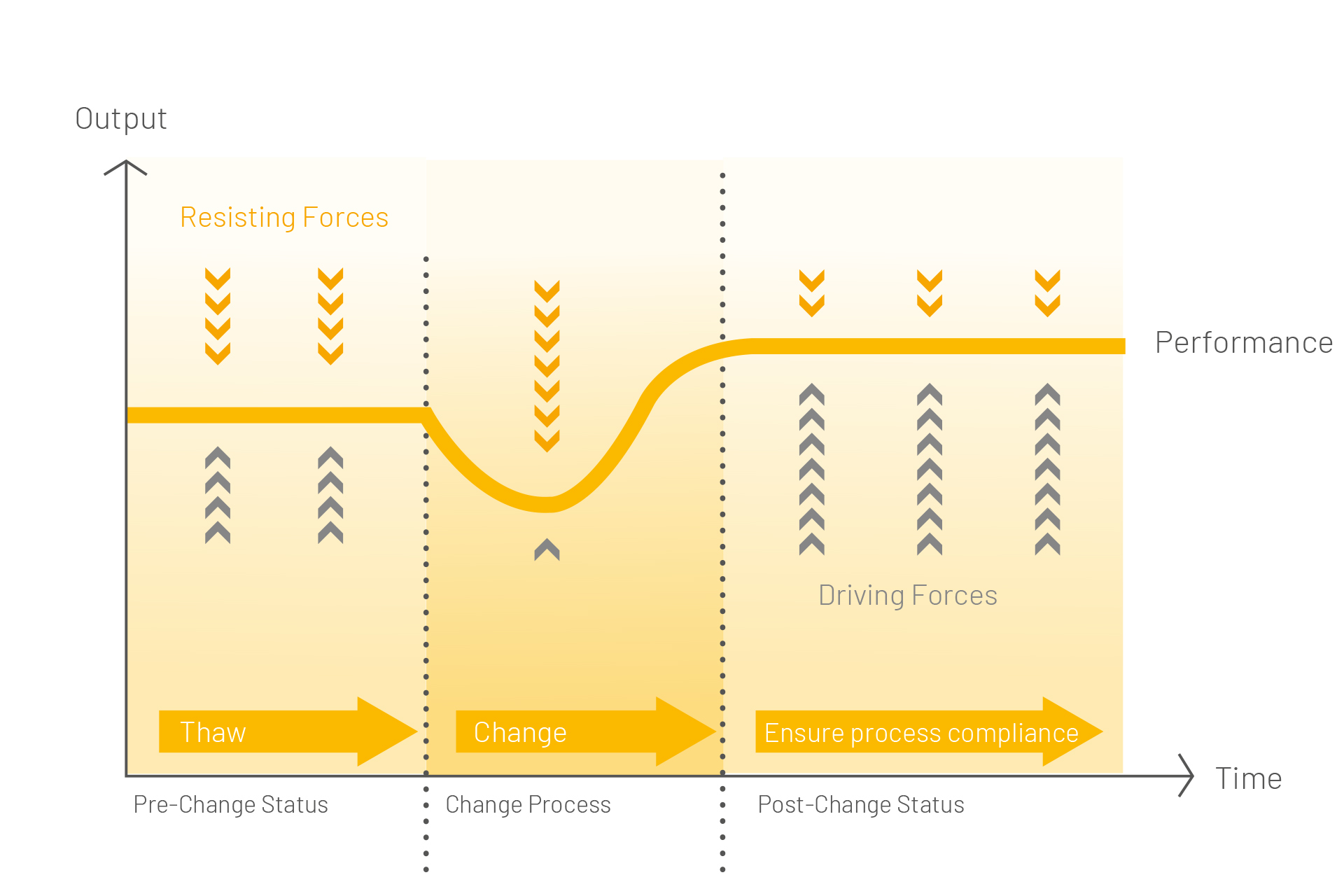 Agentur Ressmann | Change Management